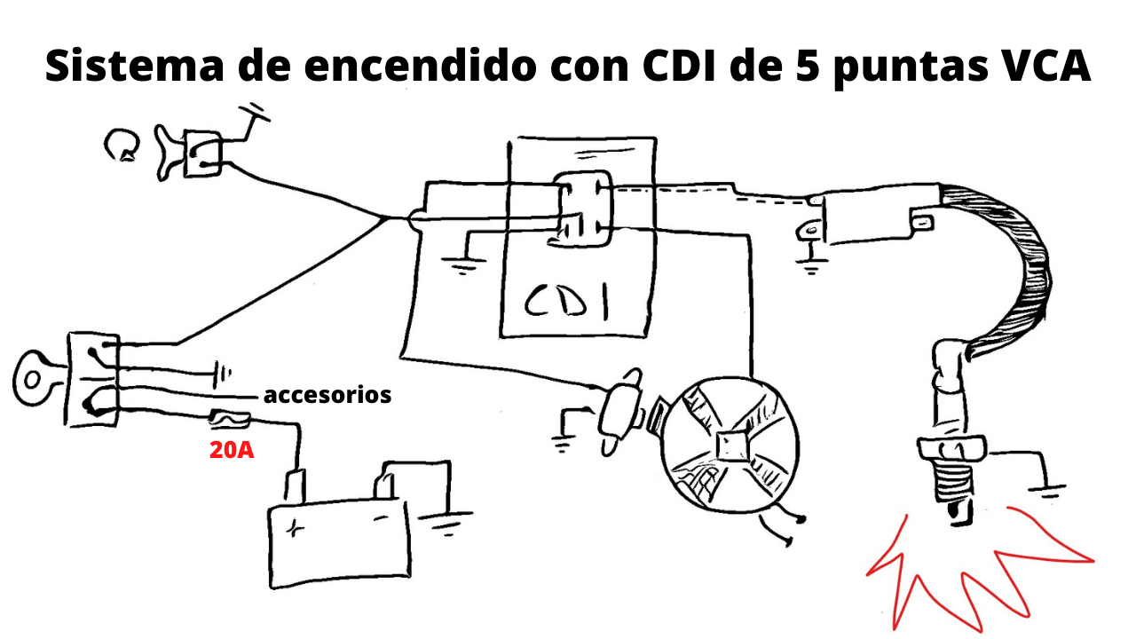 ¿Qué es un CDI y cómo funciona
